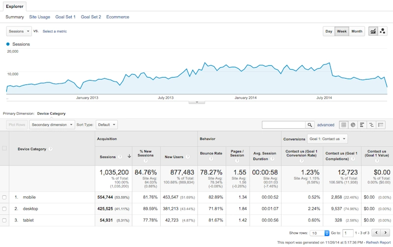 Watch Mobile Traffic