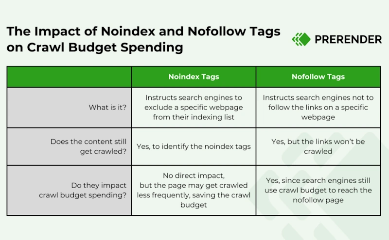 Mastering Noindex Tags