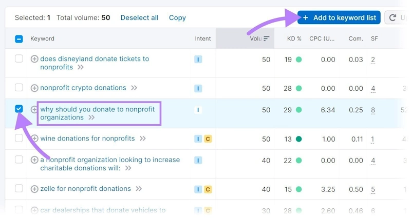 Polish Your Pages