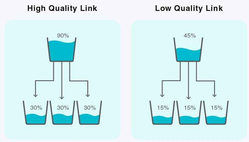 Get Good Backlinks