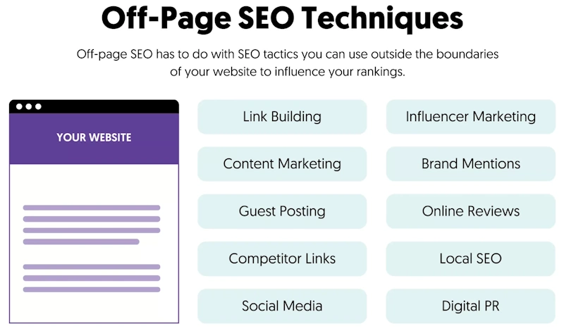 Make Shareable Infographics