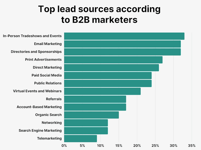 Work with Influencers