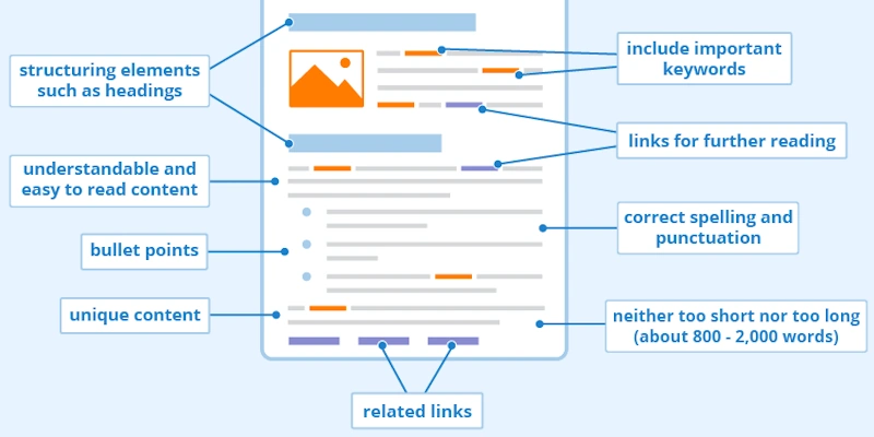 Grasping What Users Want