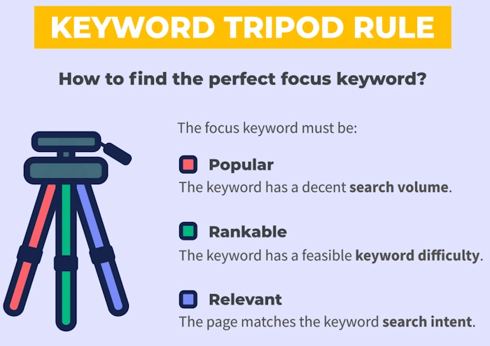 Picking the Right Keywords