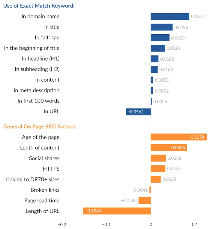 Boosting User Experience