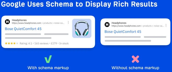Using Schema Markup