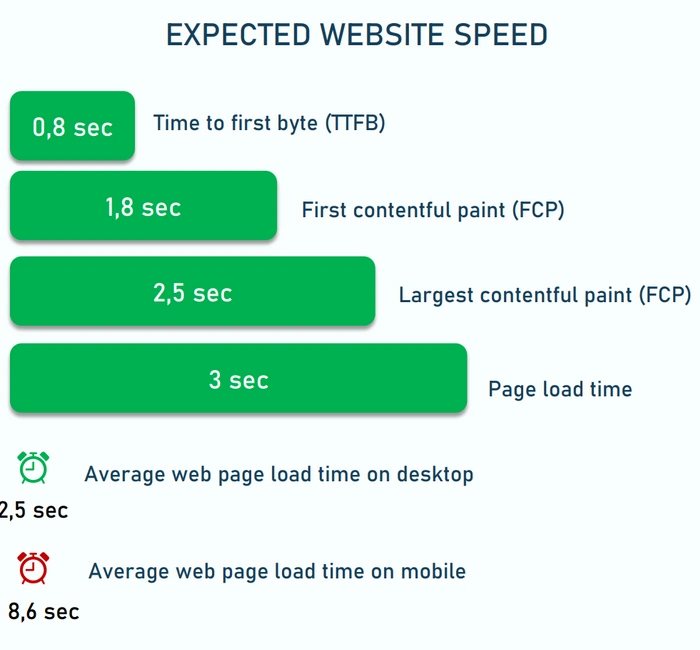 Speed Things Up
