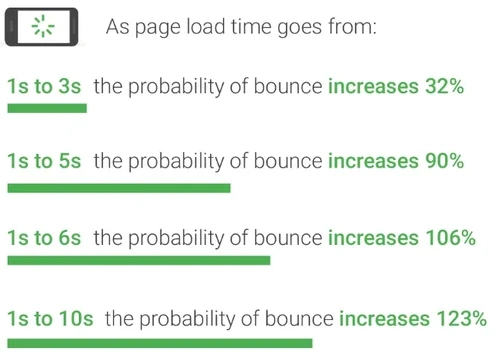 Speed Up Your Site
