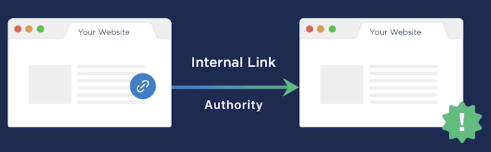 Link Internally