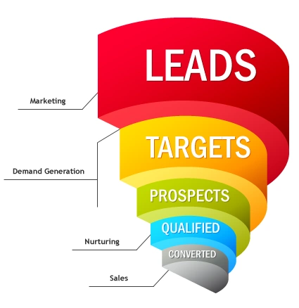 Make Your Website Work for You