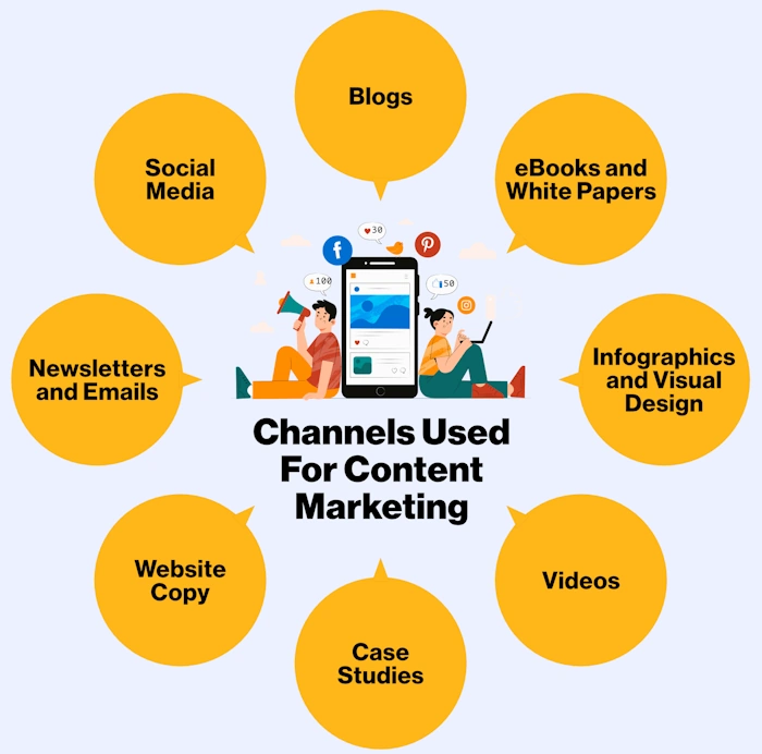 Turn Content Into Leads