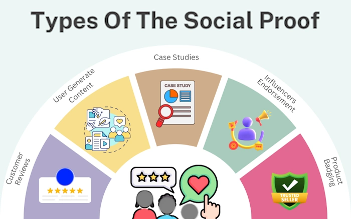 Use Social Proof
