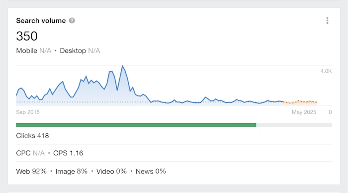 Stay Ahead with SEO Trends
