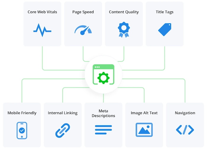 Tweak On-Page Elements