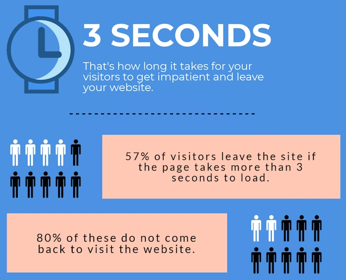 Speed Up Your Site