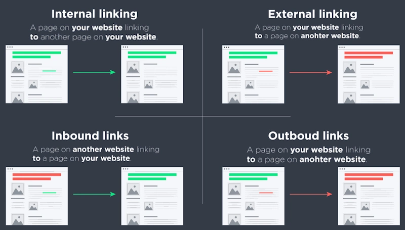 Build Internal Links