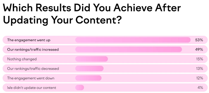 Refresh Your Content
