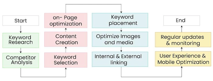 Tweak for Keywords