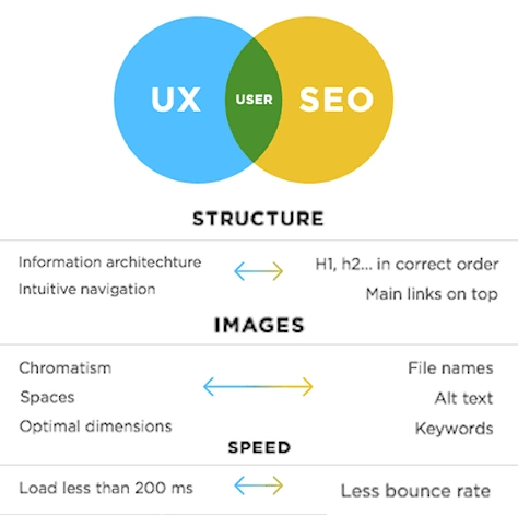 Boost User Experience