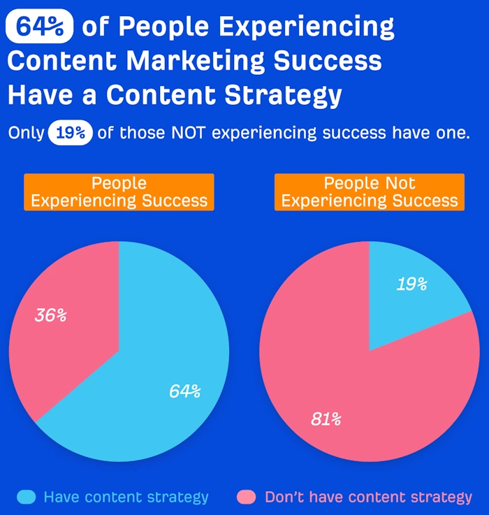 Boost Your Marketing Game