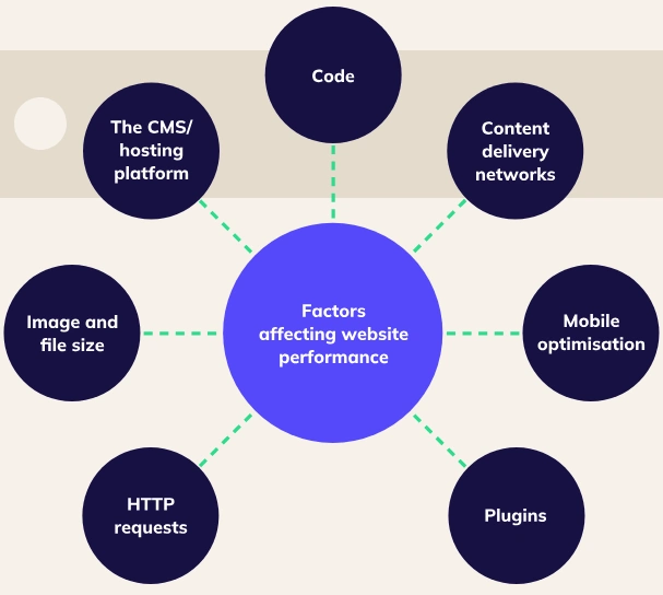 Make Your Site Shine