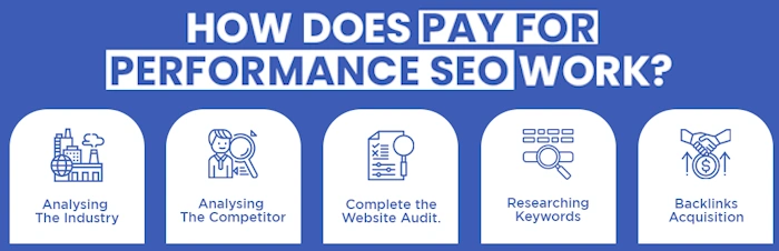 Grasp the Basics of Results-Based SEO
