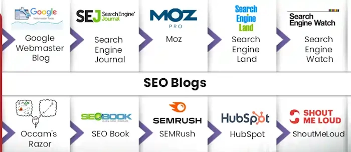 Stay Ahead with SEO Trends
