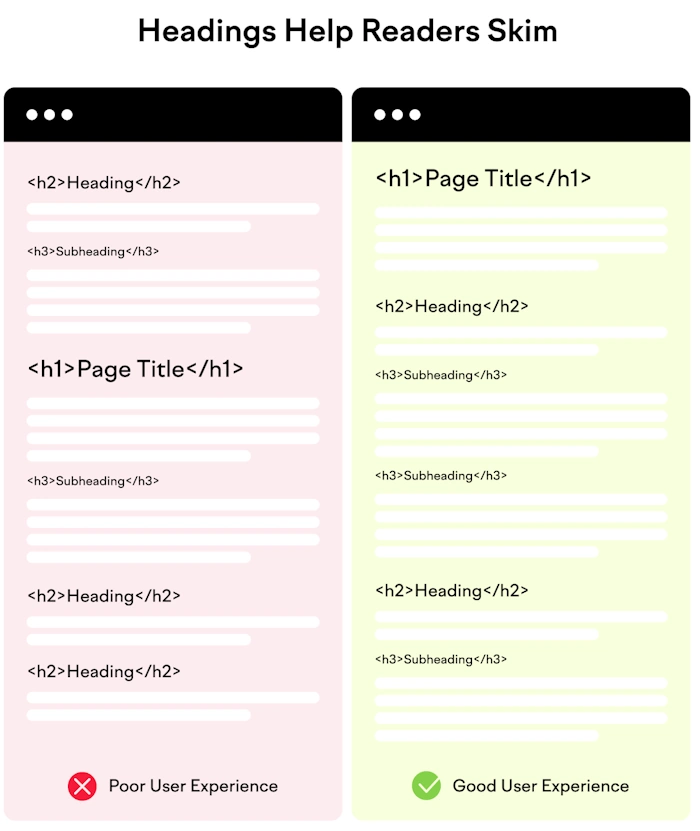 Polish Your On-Page SEO