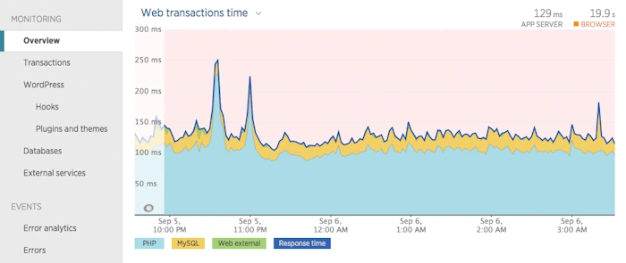 Speed Up Your Site