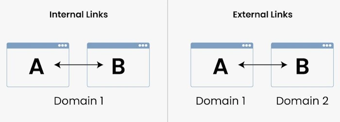 Make Search Engines Happy