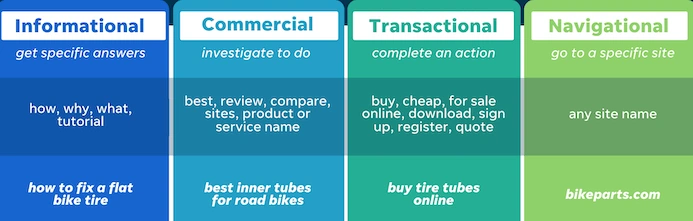 Know User Intent