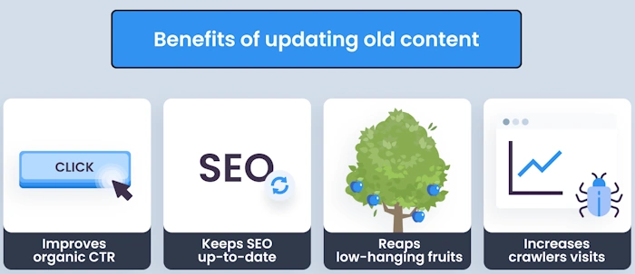Keep Content Fresh