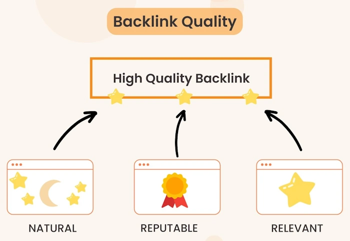 Build Bridges for Better Links