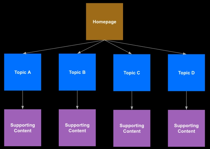 Tweak Your Internal Links
