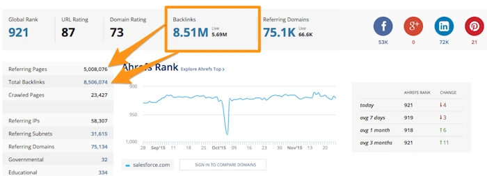 Keep an Eye on Your Links