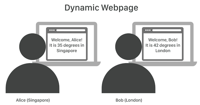 Creating Dynamic Content with Query Parameters
