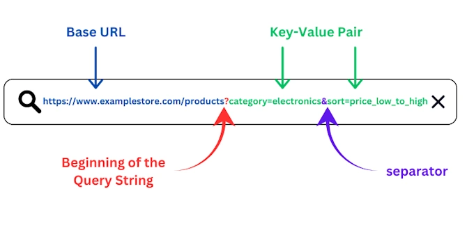 Cleaning Up with URL Rewriting