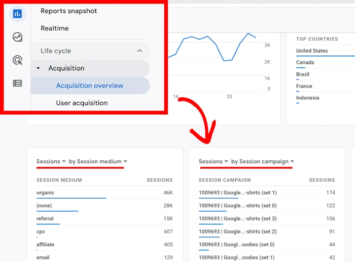 Tracking Parameters with Analytics