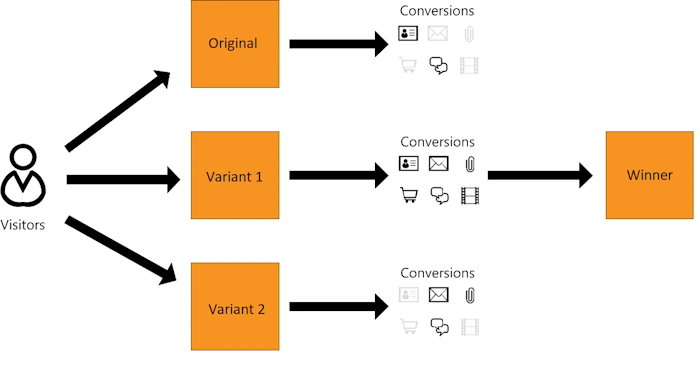 Testing with Query Parameters