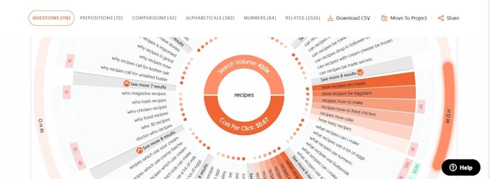 How to Find Question Keywords