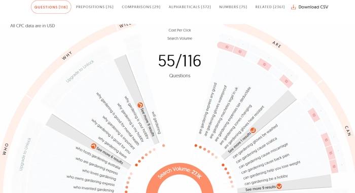 Tools for Finding Question Keywords