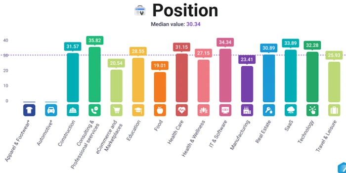 What's Your Experience in My Field?