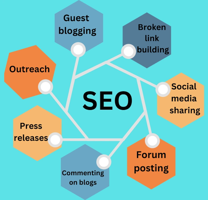 What's Your Link Building Game Plan?
