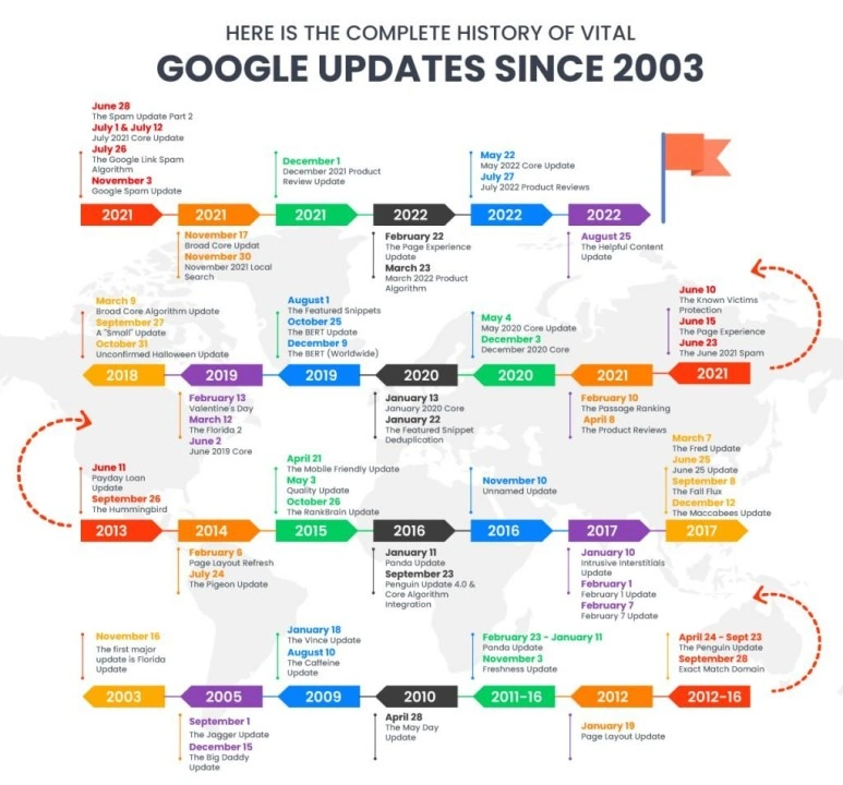 How Do You Handle Algorithm Shifts?