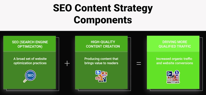 What's Your Content Game Plan?
