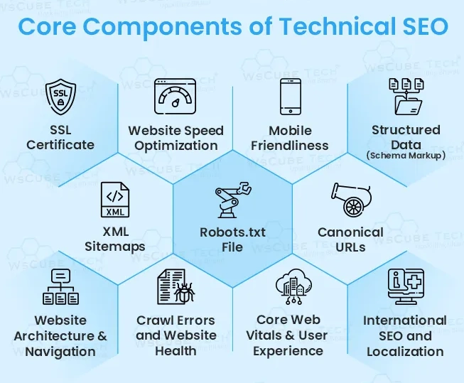 How Do You Tackle Technical SEO?