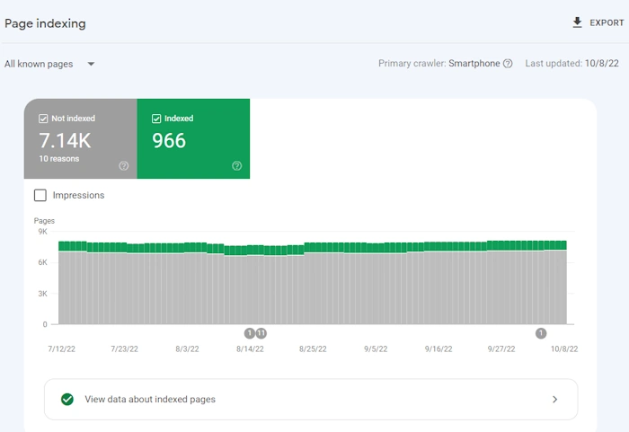 Mess Up Indexing