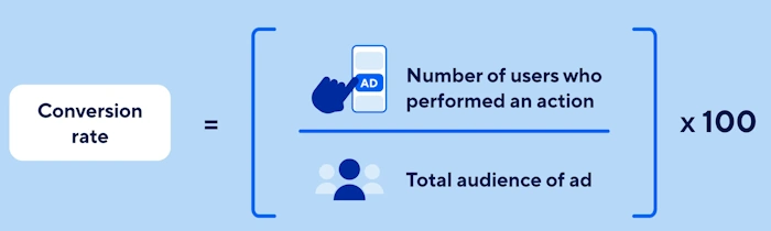 Hurt Your Conversions