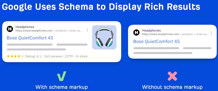 Getting Rich Snippets Up and Running