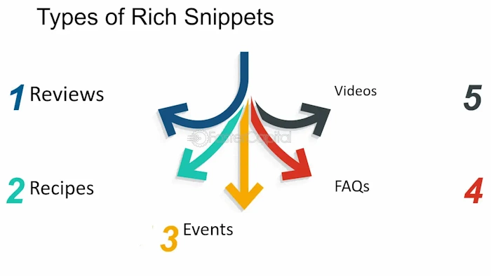 Different Types of Rich Snippets